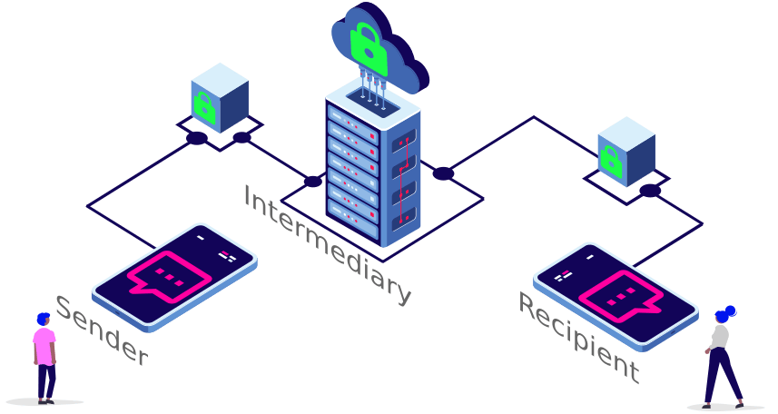 End To End Encryption Transport Layer Security End To End Encryption Transport Layer Security