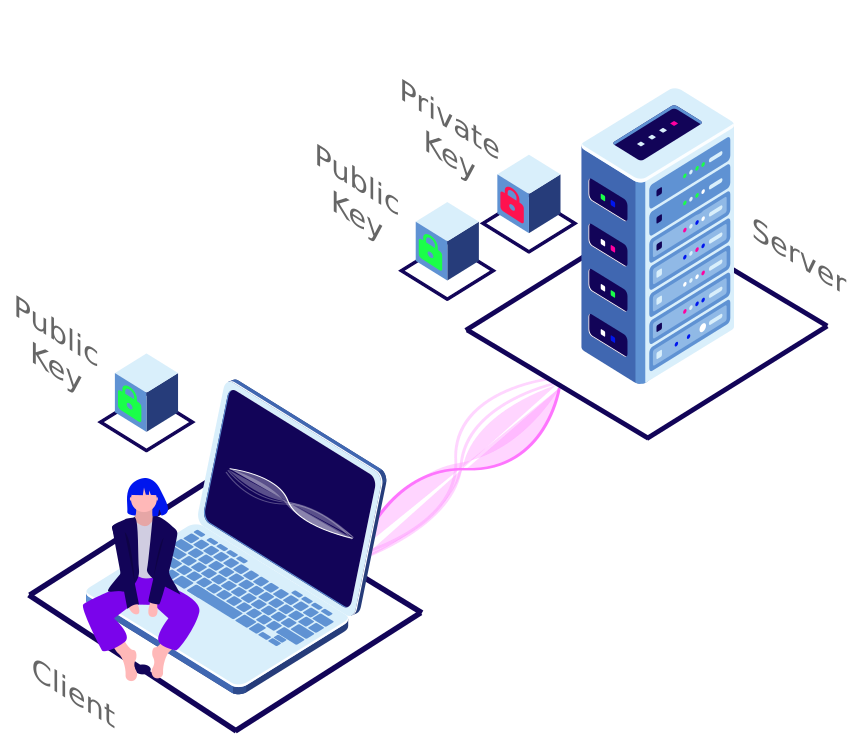 Ubuntu Server SSH